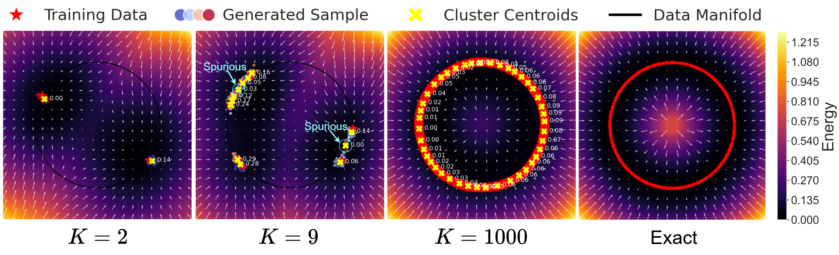 Two-dimensional memorization, spurious, and generalization regimes