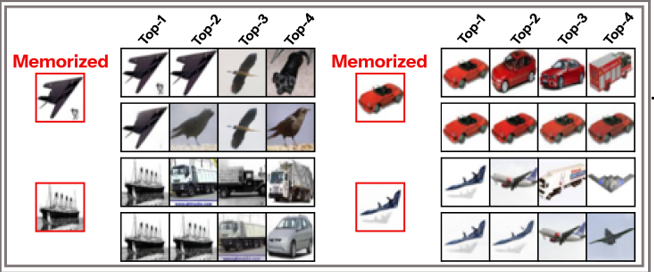 CIFAR-10 examples of memorization