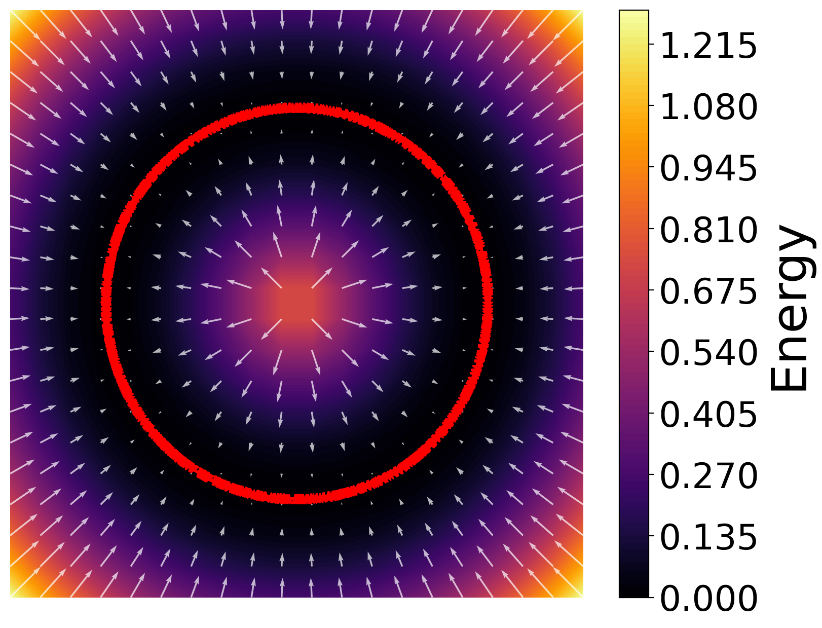 Reference exact energy landscape