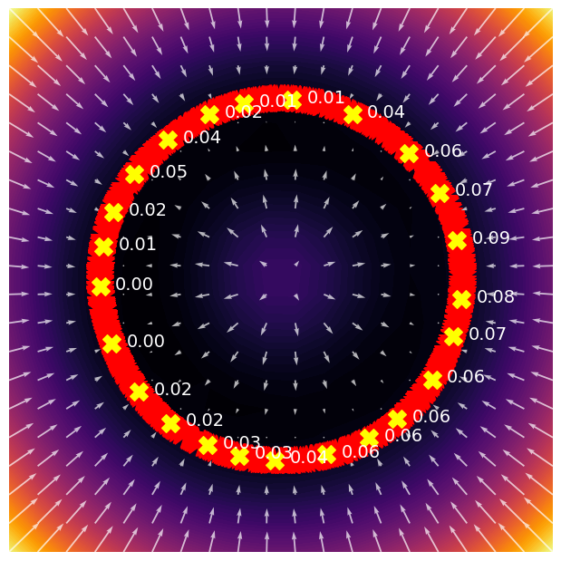 Large-data generalization regime